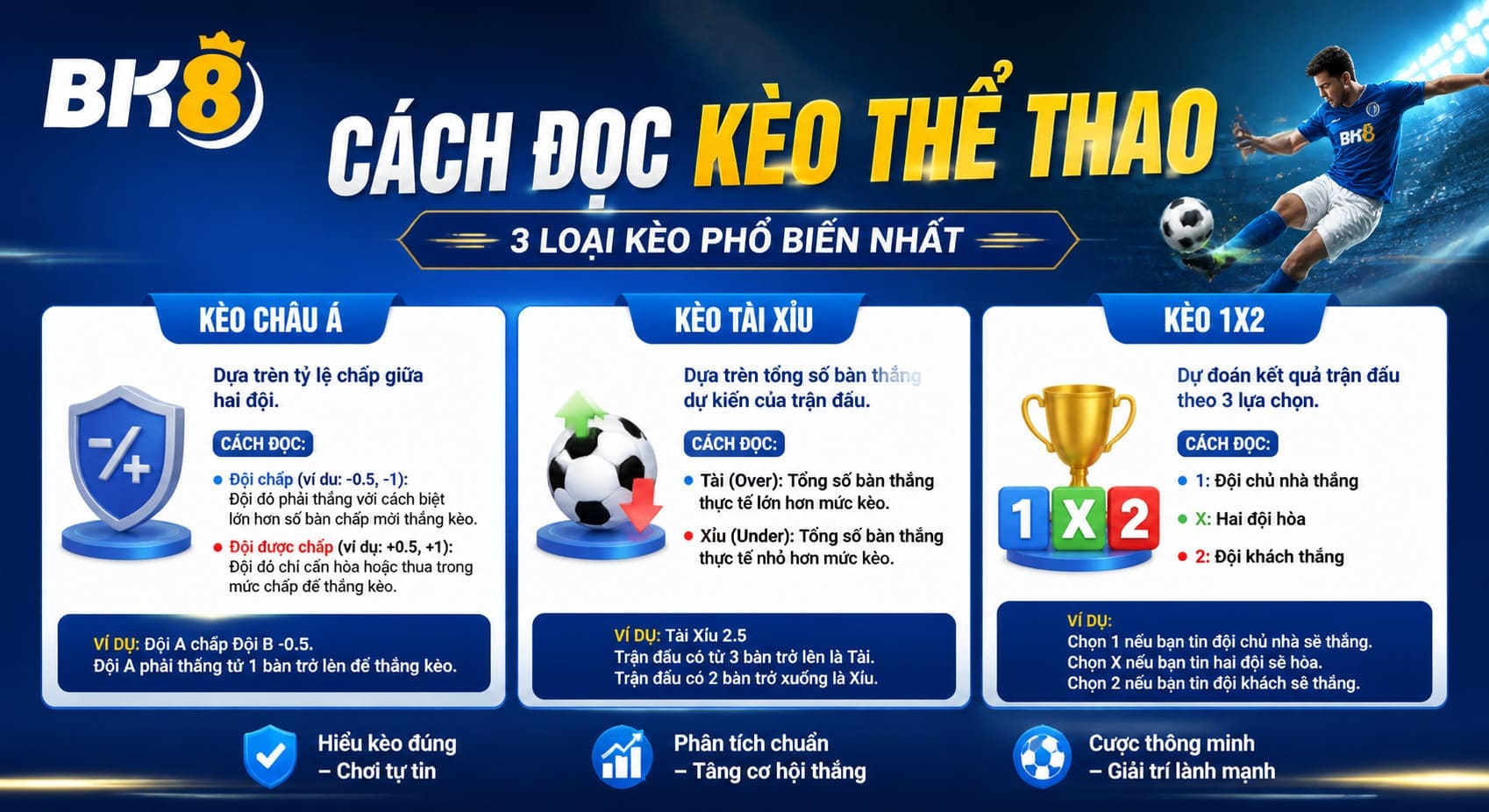 Hướng dẫn cách đọc hiểu kèo thể theo đơn giản cho tân thủ