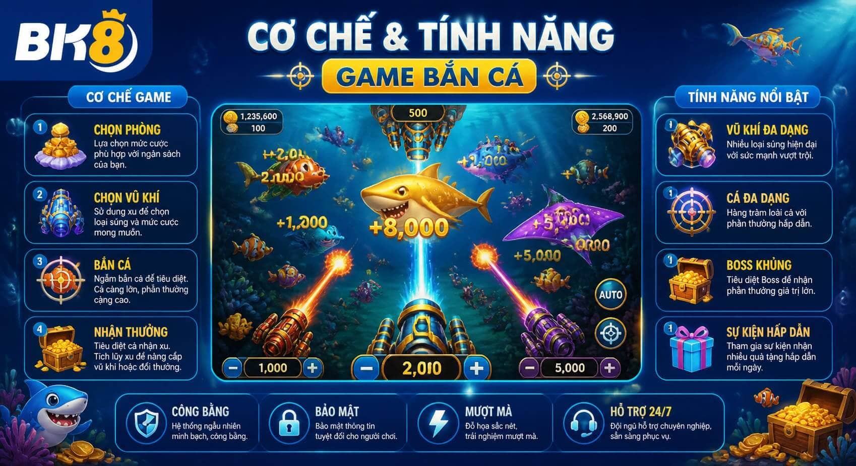Một số cơ chế và tính năng chơi game bắn cá BK8 cần lưu ý